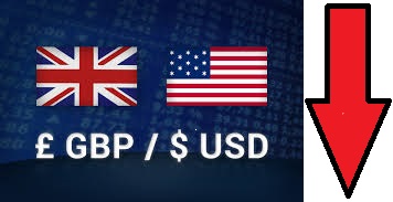 GBP USD Bearish Forecast.jpg