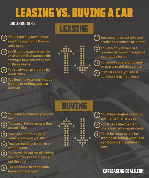 Leasing VS Buying a Car