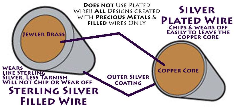 Filled wire and plated wire differences.jpg