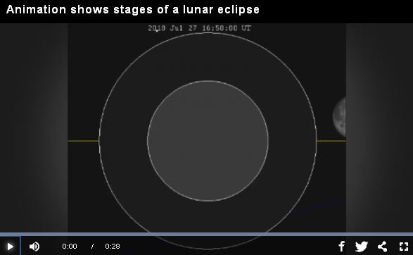 Animation shows stages of a lunar eclipse_video