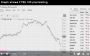 Graph shows FTSE 100 plummeting_video