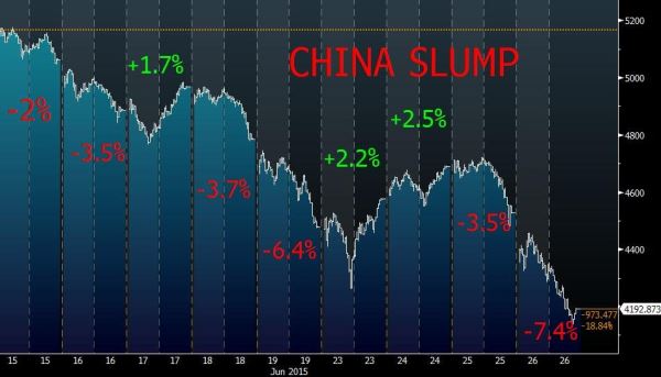 Chinese Stock Market Drops
