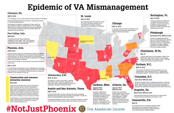 VAMC Mismanagement