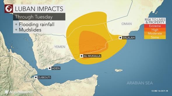 Luban impacts