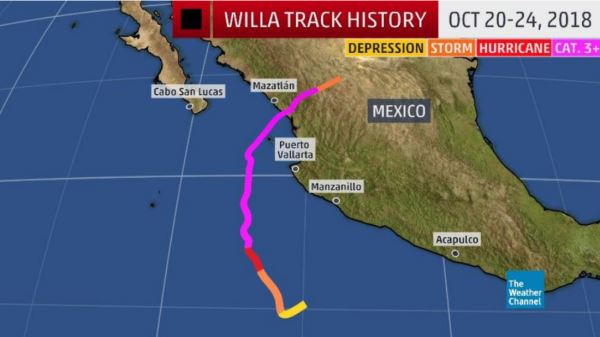 Willa track history